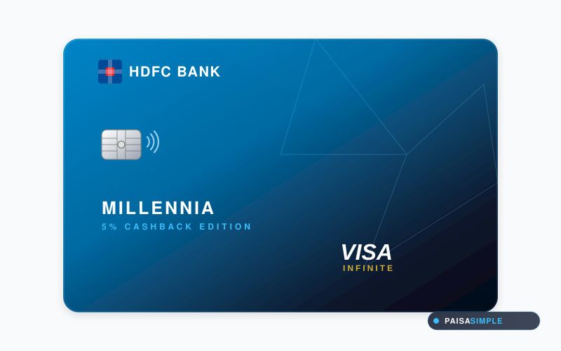 HDFC Bank Millennia Credit Card